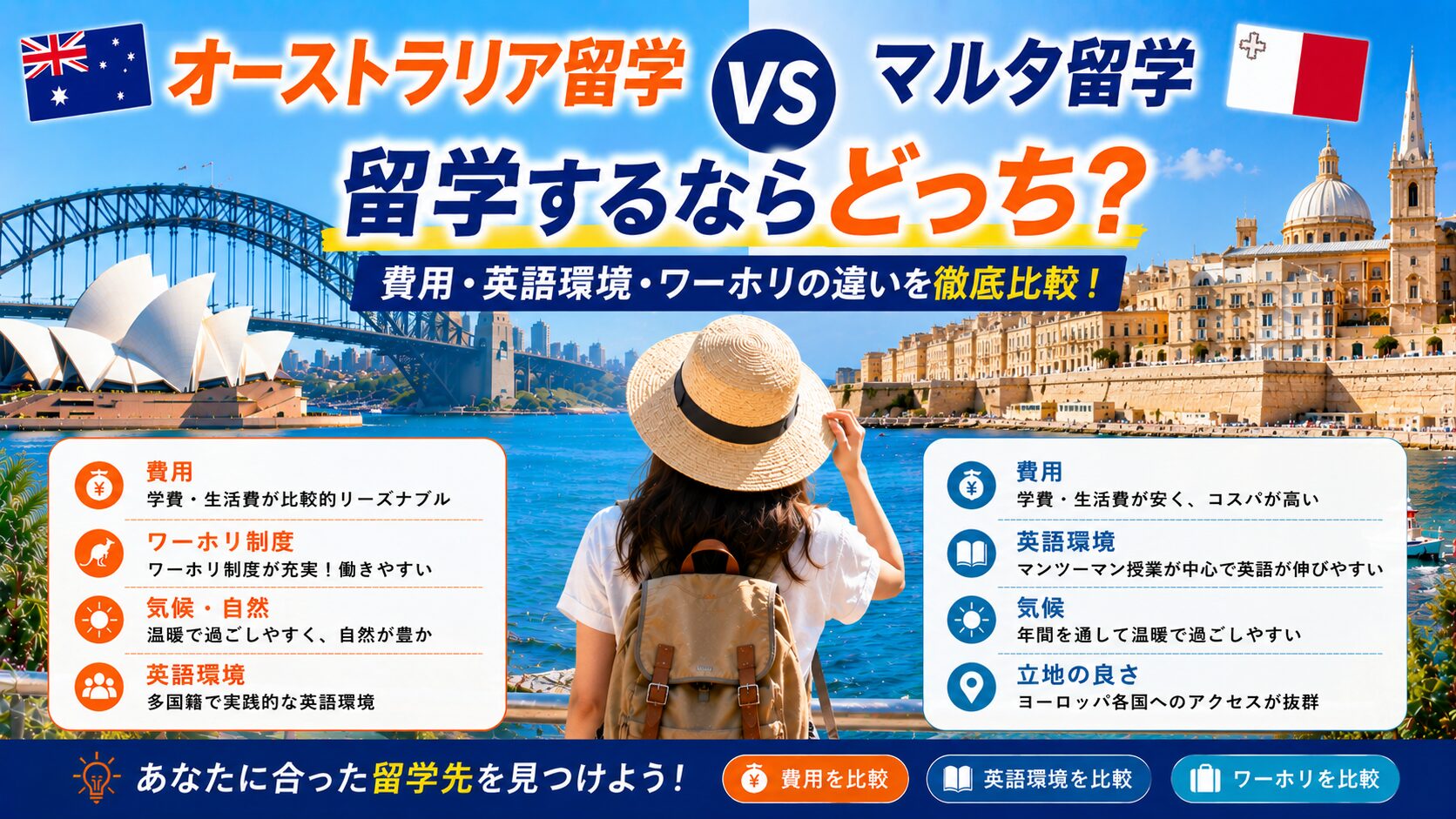 オーストラリア留学とマルタ留学の費用・英語環境・ワーホリの違いを比較する留学生