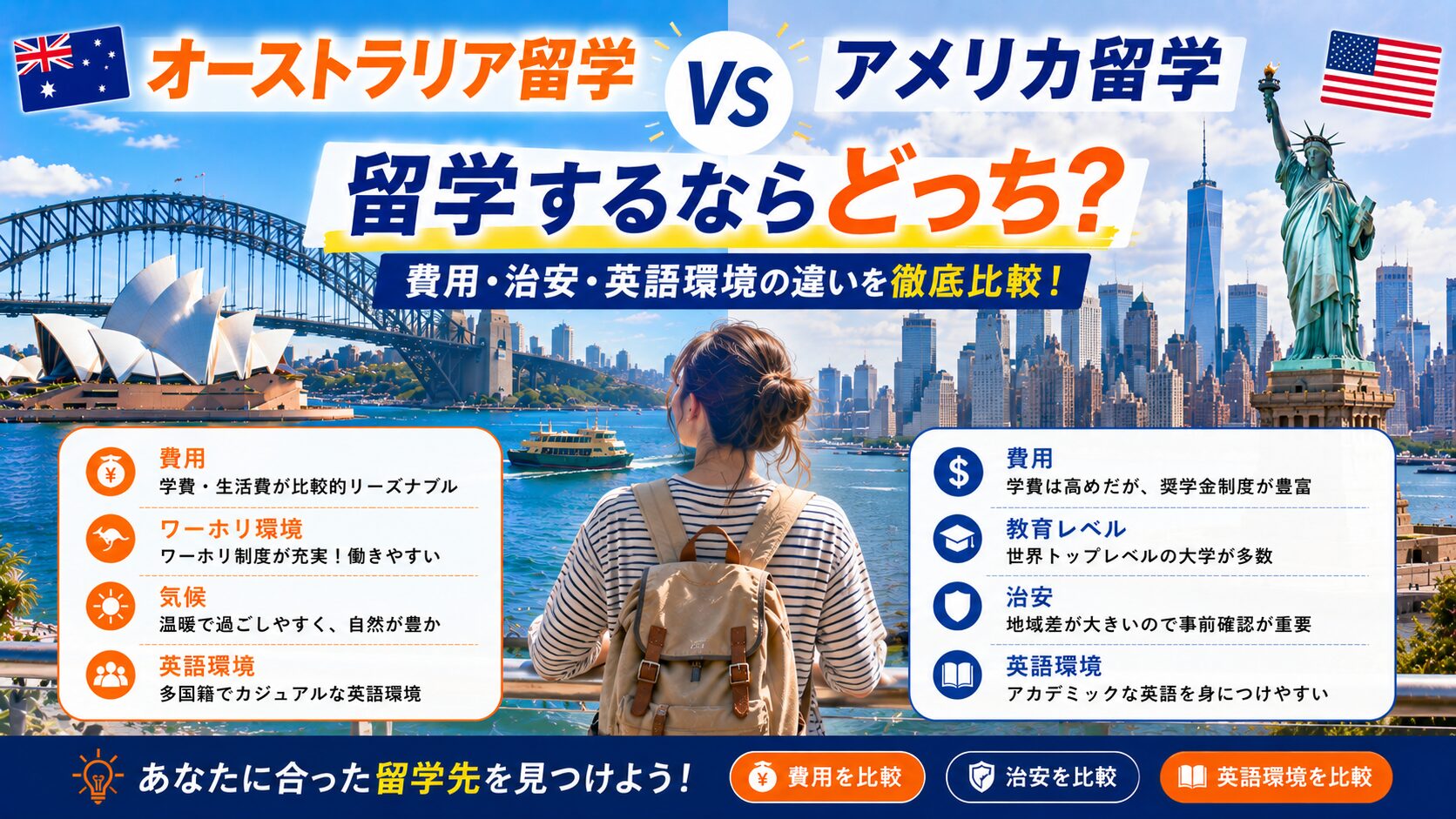 オーストラリア留学とアメリカ留学の費用・治安・英語環境の違いを比較する留学生