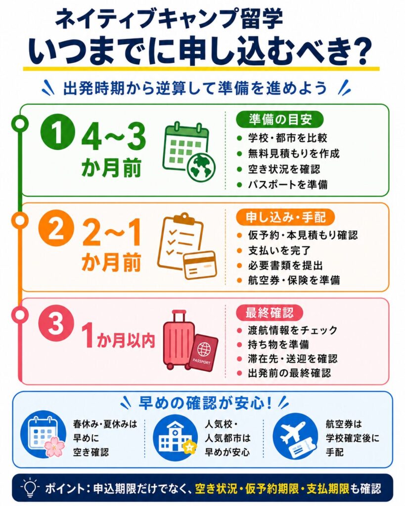ネイティブキャンプ留学の申し込み時期の目安