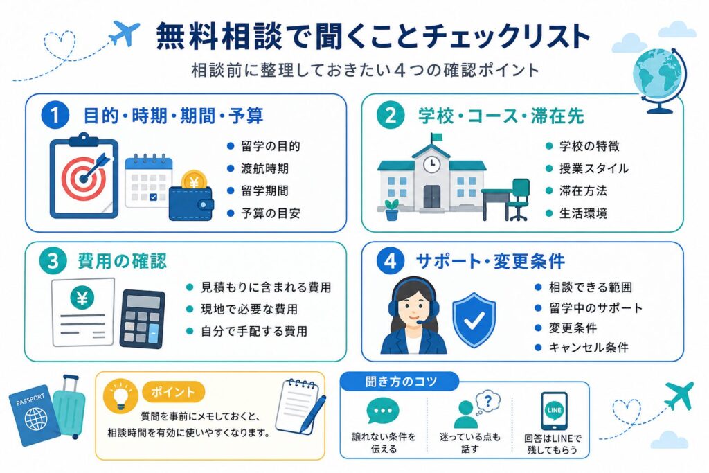 ネイティブキャンプ留学の無料相談で聞くことチェックリスト