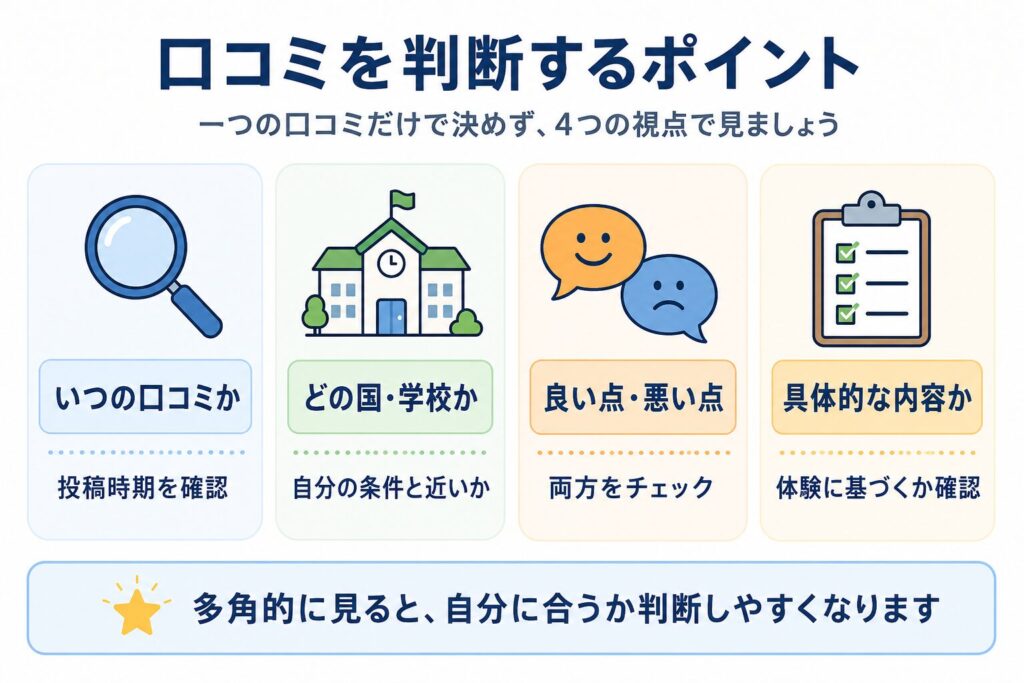 ネイティブキャンプ留学の口コミを判断するポイント