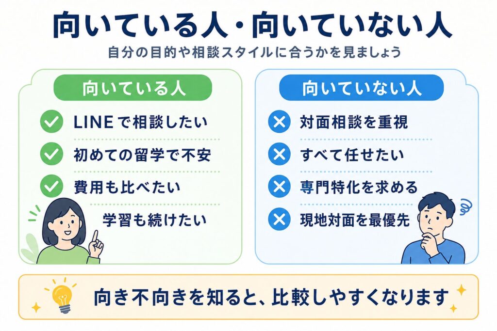 ネイティブキャンプ留学が向いている人と向いていない人