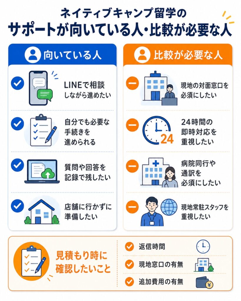 ネイティブキャンプ留学のサポートが向いている人と比較が必要な人