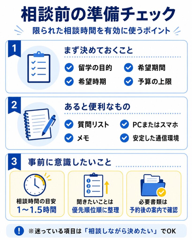 留学情報館の無料相談前に準備しておきたいことをまとめた図解