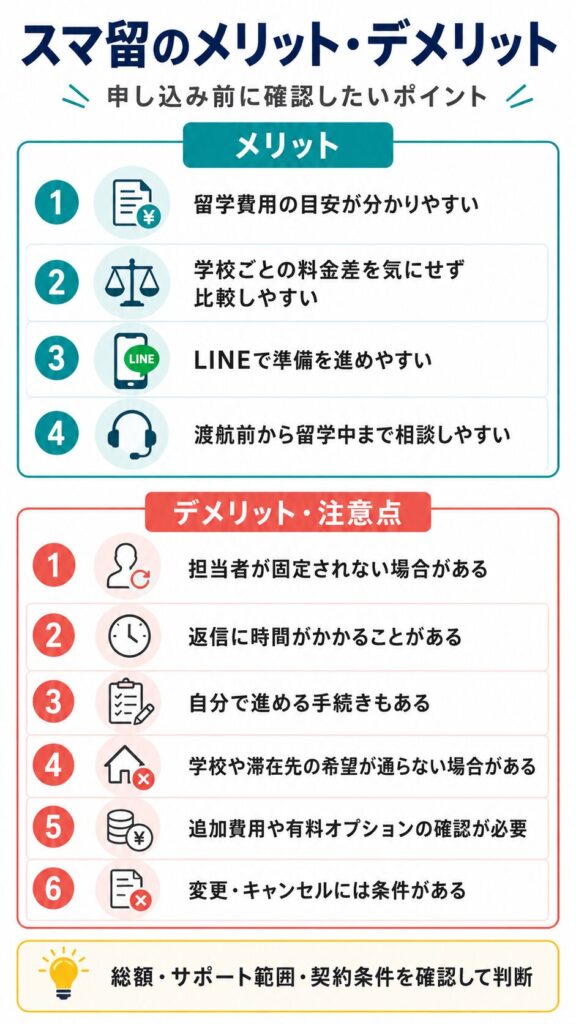 スマ留のメリット・デメリットと申し込み前の注意点をまとめた図解
