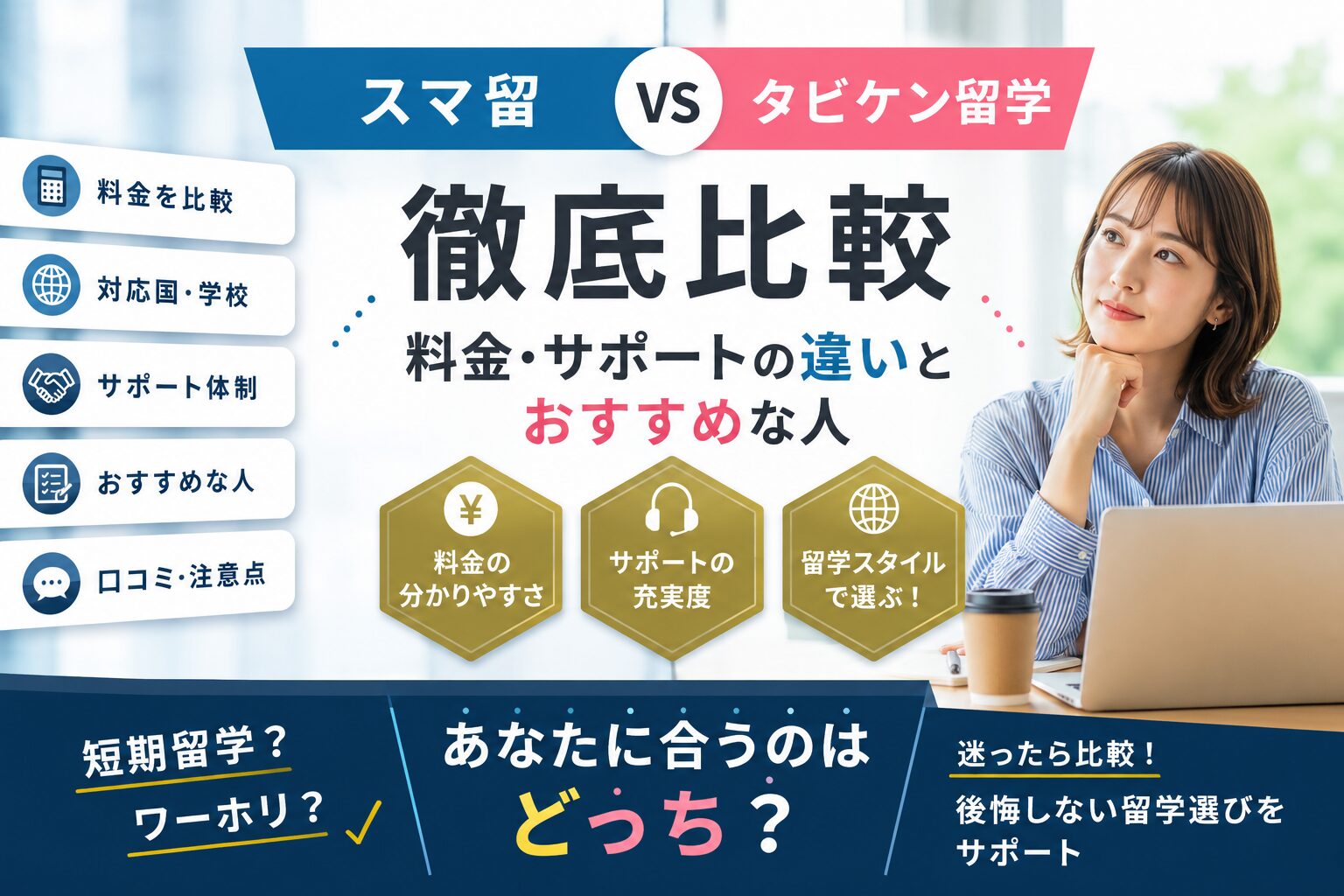 スマ留とタビケン留学の料金・サポート・対応国を比較したアイキャッチ画像